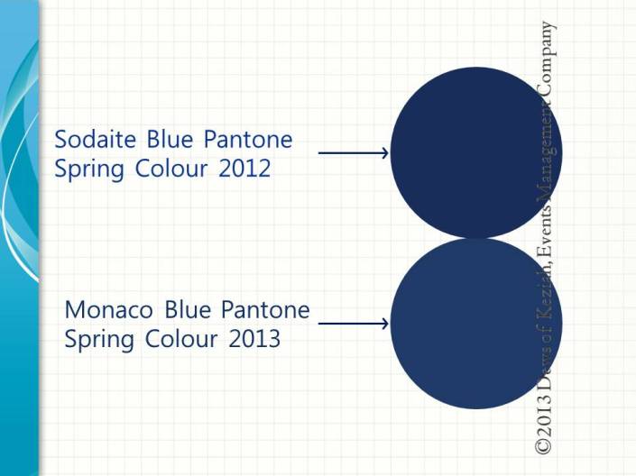 Sodaite Blue and Monaco Blue